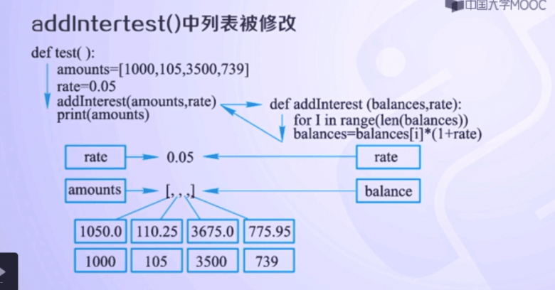 Python3中函数参数传递方式实例详解