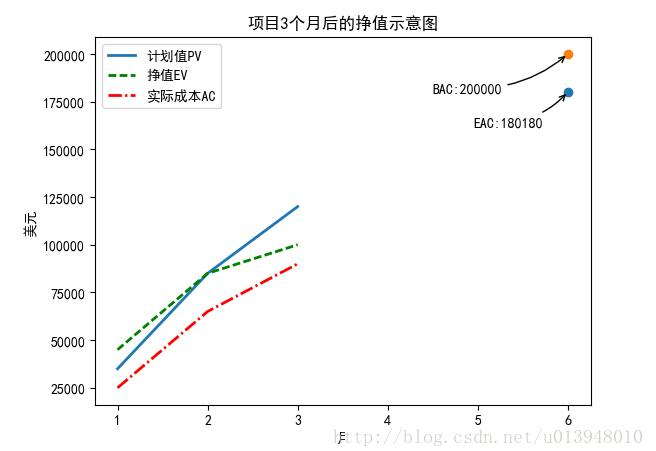 python画折线图的程序