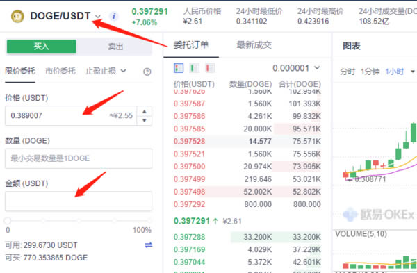 欧意狗狗币怎么买入和交易?OKEX买狗狗币教程