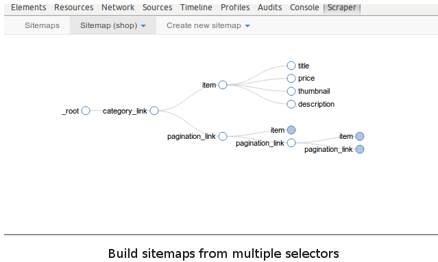 Web Scraper