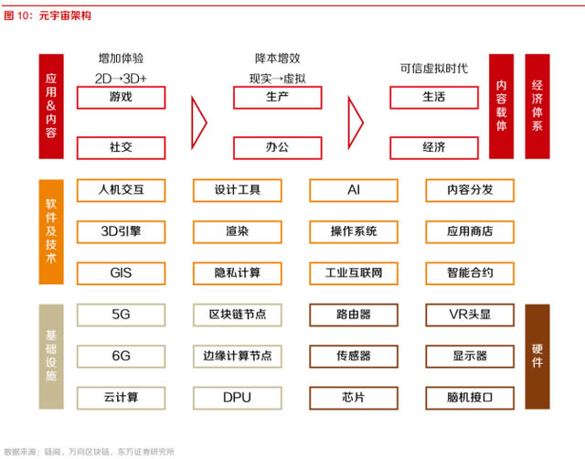 十个问题告诉你什么是元宇宙