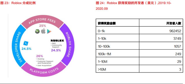 十个问题告诉你什么是元宇宙