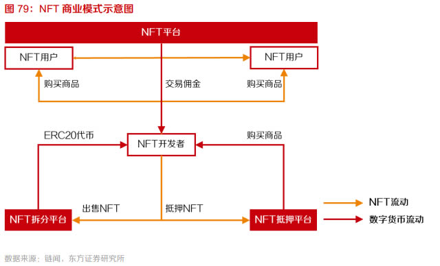 十个问题告诉你什么是元宇宙