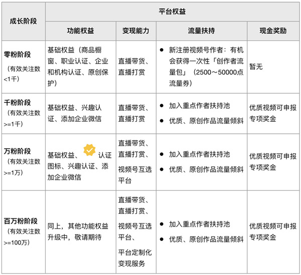 微信视频号发布视频能赚钱吗