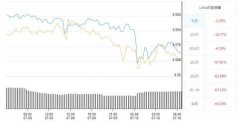 LUNA币当下价格图表及最新走势