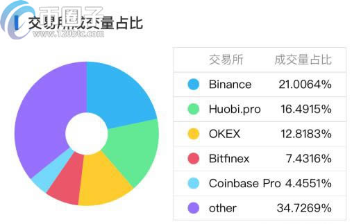 哪些数字货币可以挖矿?支持挖矿币种推荐