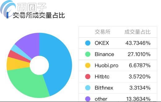 哪些数字货币可以挖矿?支持挖矿币种推荐