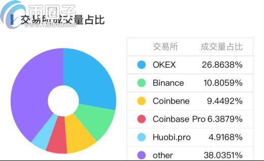 哪些数字货币可以挖矿?支持挖矿币种推荐