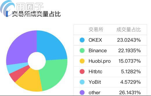 哪些数字货币可以挖矿?支持挖矿币种推荐