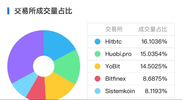 哪些数字货币可以挖矿?支持挖矿币种推荐