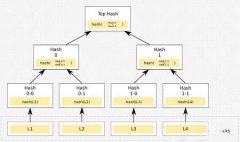 什么是默克尔树（Merkle tree）？有哪些应用？