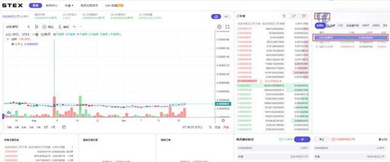 莱特币现金怎样购买？LCC币买入和交易教程