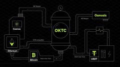 OKTC网络详解：探索OKTC的所属网络及其全面介绍