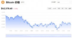 12月29日比特币价格行情分析及实时走势图