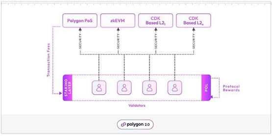 除了EigenLayer之外的再质押协议(Restaking)盘点