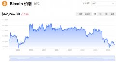 12月27日比特币价格最新行情，一个BTC卖多少钱？