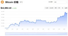 12月19日比特币今日最新美元价格及实时行情走势图