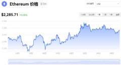 12月25日以太坊美元价格分析及走势预测