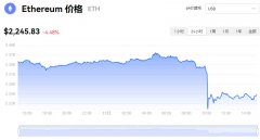 12月11日以太坊最新价格行情及今日趋势分析