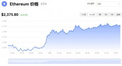 12月08日以太坊最新价格行情走势图：行情分析揭示了今日以太坊价格走势