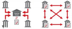 区块链结算方法详解：探索区块链结算的实现方式