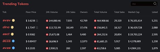 铭文热挤爆AVAX：币安暂停充提、官方钱包中断！asc-20项目dino铸造达74.19%