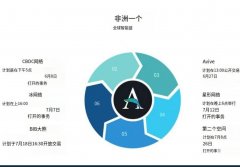 avive币已与12.14登陆交易所，何时可进行交易？