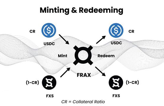 FRAX币发行总量多少？FRAX币发行量介绍