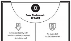 FRAX币发行价和最新价格揭秘