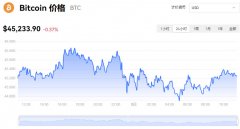 01月17日比特币最新价格美元及走势图