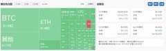 BTC短时下跌5000美元，现货ETF预期落空？