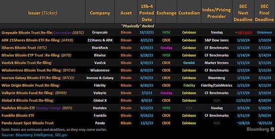 谷歌备战比特币现货ETF？Google Ads正在修改加密货币广告政策