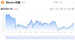 12月10日比特币即时价格动态与行情走势分析