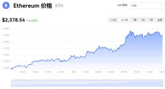 01月02日实时更新_以太坊当日价格及市场走势分析