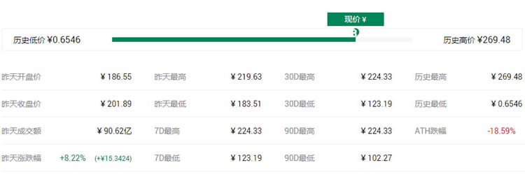 2021最具潜力百倍数字货币DCR币种前十汇总