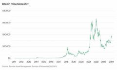 Bitwise预测2024年加密领域十大发展趋势