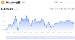 今日比特币实时报价