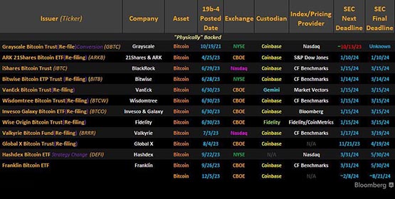 Pando Asset正式向SEC提申请！成第13家比特币现货ETF挑战者