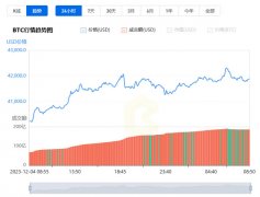 12月05日比特币价格动态分析与实时行情图表