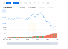 今日以太坊行情价值分析 12月18日最新价格走向解读
