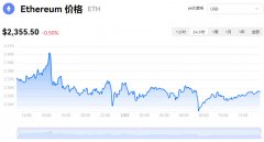 今日以太坊价格实时更新_12月10日最新以太坊走势分析