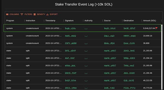 FTX破产重组团队质押554万枚SOL！年化收益率6.99%