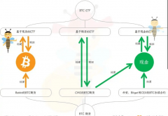 深入解读BTC现货与ETF的差异