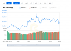 06月28日比特币实时美元价格与行情走势最新分析