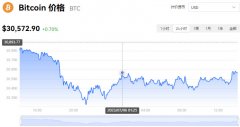 07月06日比特币最新实时行情及价格趋势分析