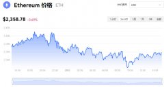 今日以太坊美元即时行情与价格趋势图分析_12月29号最新动态