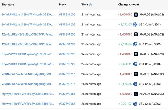 Solana链Meme币Analos暴涨2900%！交易员900变成347万美元