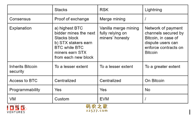 IOSG Ventures：详解BitVM，比特币可编程性的曙光