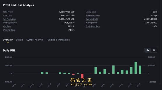 比特币突破6.6万是诱多？分析师：市场太FOMO 已清仓