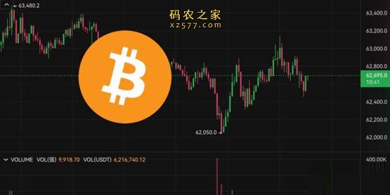 比特币下杀6.2万后急速反弹！本周全球经济大事一览